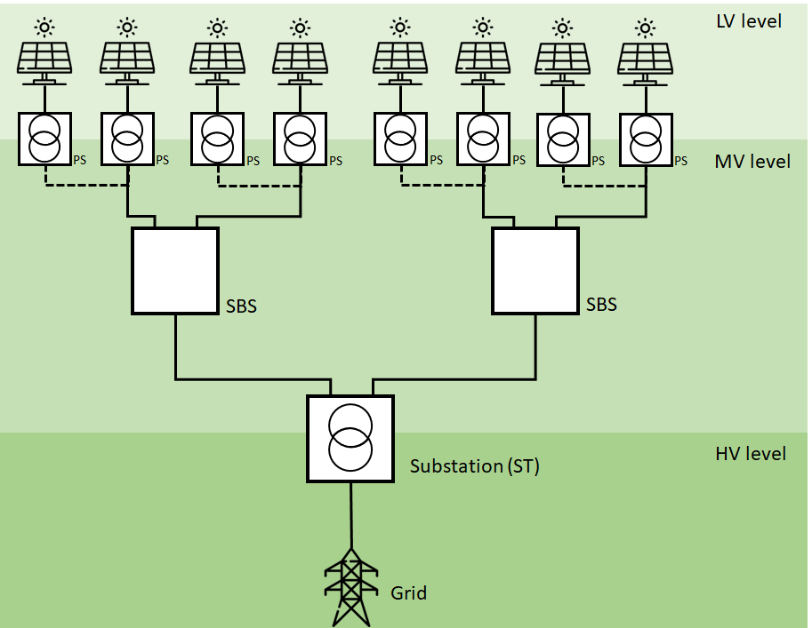 How to define the interconnection schema between PV plant and grid?